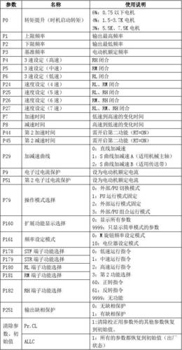 恒壓供水變頻器壓力設(shè)定參數(shù)，恒壓供水變頻器設(shè)置方法